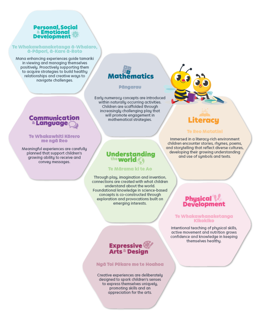 Busy Bees 7 Areas of Learning