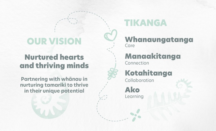 Vision and Values